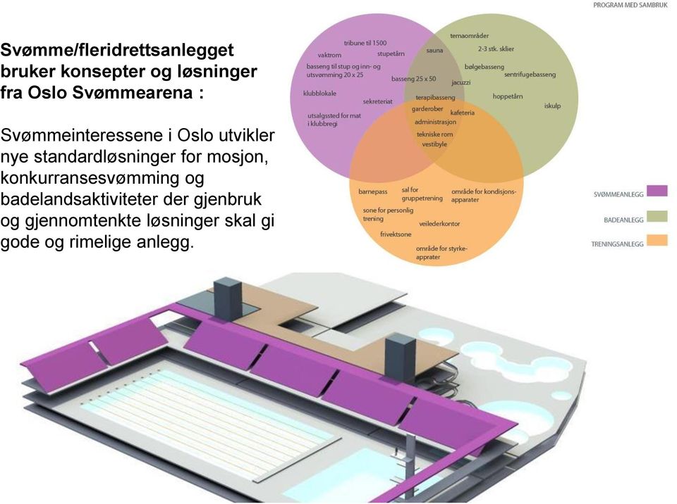 standardløsninger for mosjon, konkurransesvømming og