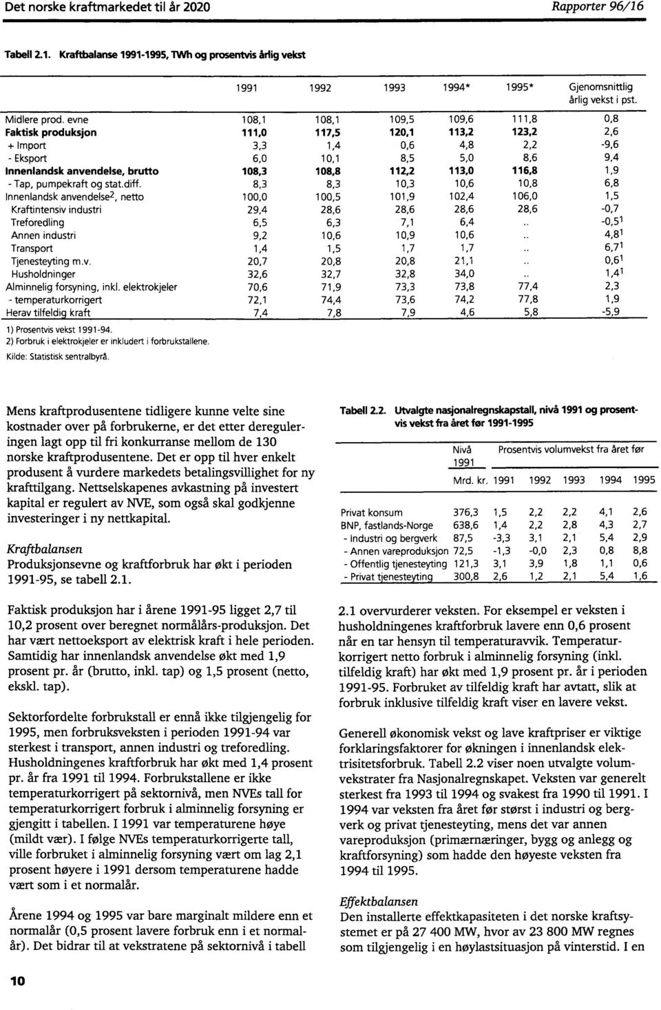 diff. 8,3 8,3 10,3 10,6 Innenlandsk anvendelse2, netto 100,0 100,5 101,9 102,4 Kraftintensiv industri 29,4 28,6 28,6 28,6 Treforedling 6,5 6,3 7,1 6,4 Annen industri 9,2 10,6 10,9 10,6 Transport 1,4