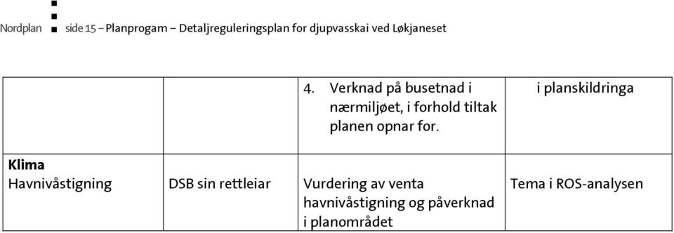 Verknad på busetnad i nærmiljøet, i forhold tiltak planen opnar for.