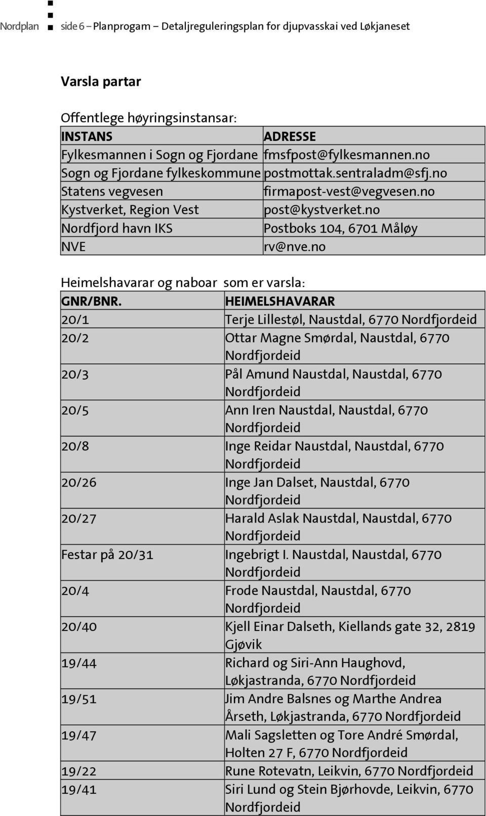 no Nordfjord havn IKS Postboks 104, 6701 Måløy NVE rv@nve.no Heimelshavarar og naboar som er varsla: GNR/BNR.