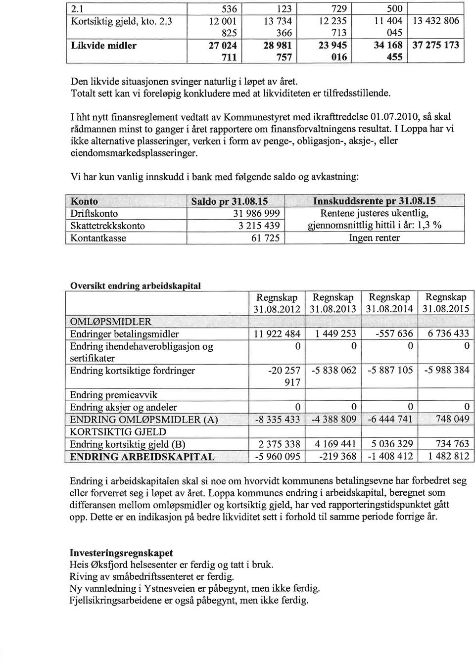 Totalt sett kan vi foreløpig konkludere med at likviditeten er tilfredsstillende. I hht nytt finansreglernent vedtatt av Kommunestyret med ikrafttredelse 01.07.