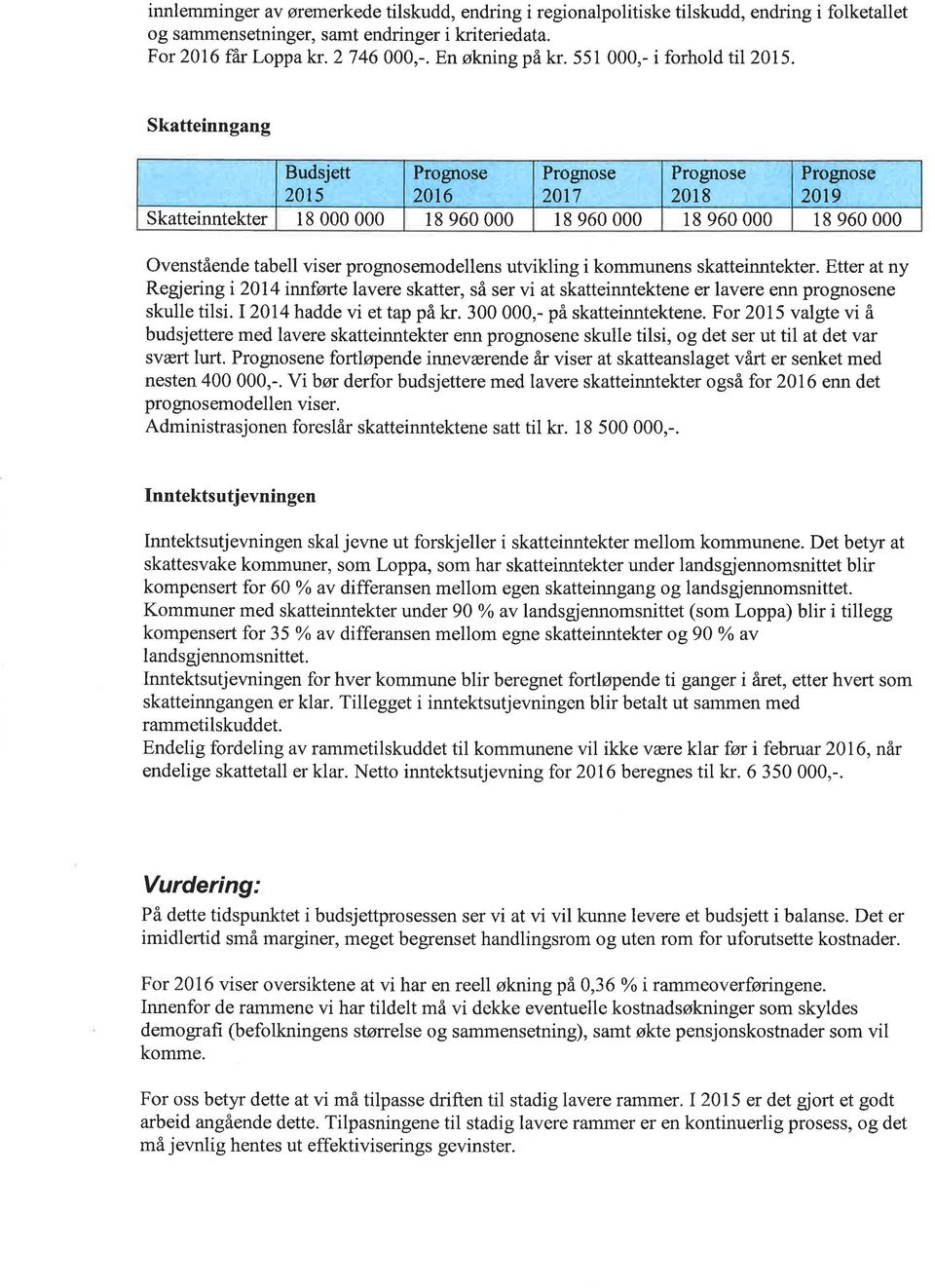 Skatteinngang Budsjett Prognose Prognose Prognose Prognose 20t5 2016 2017 2Al8 2019 Skatteinntekter l8 000 000 18 960 000 r 8 960 000 18 960 000 18 960 000 Ovenstående tabell viser prognosemodellens