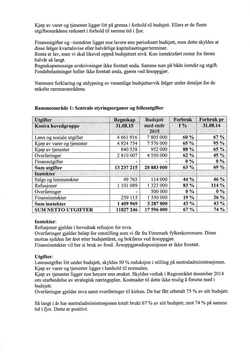 Renta er lav, men vi skal likevel oppnå budsjettert nivå. Kun inntektsført renter for første halvår så langt. Regnskapsmessige avskrivninger ikke foretatt enda. Samme sum på både inntekt og utgift.