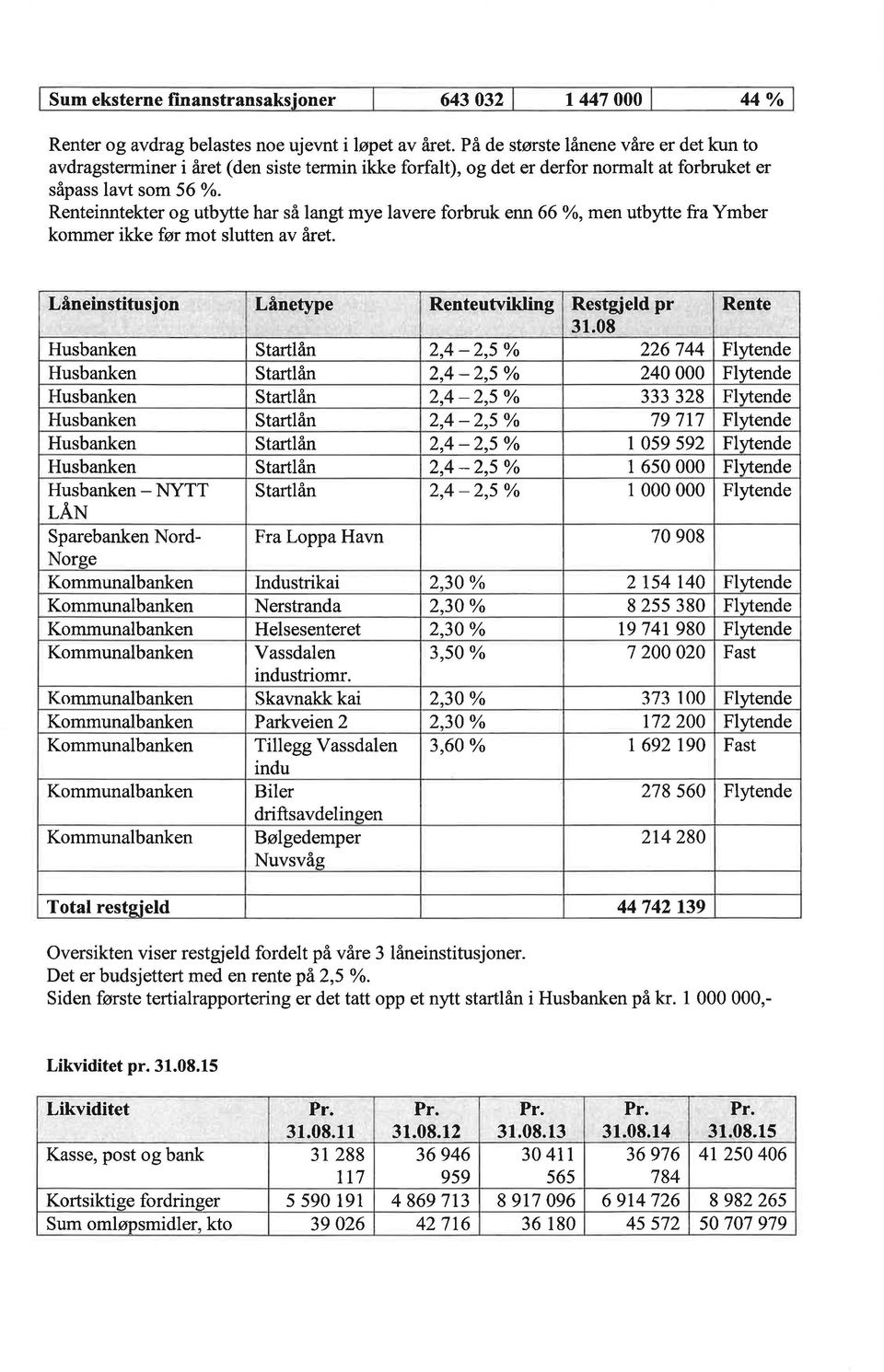 Renteinntekter og utbytte har så langt mye lavere forbruk enn 66 Vo,men utbytte fra Ymber kommer ikke før mot slutten av året. Låneinstitusjon Lånetype RenteutvÍkling Restgield pr 31.