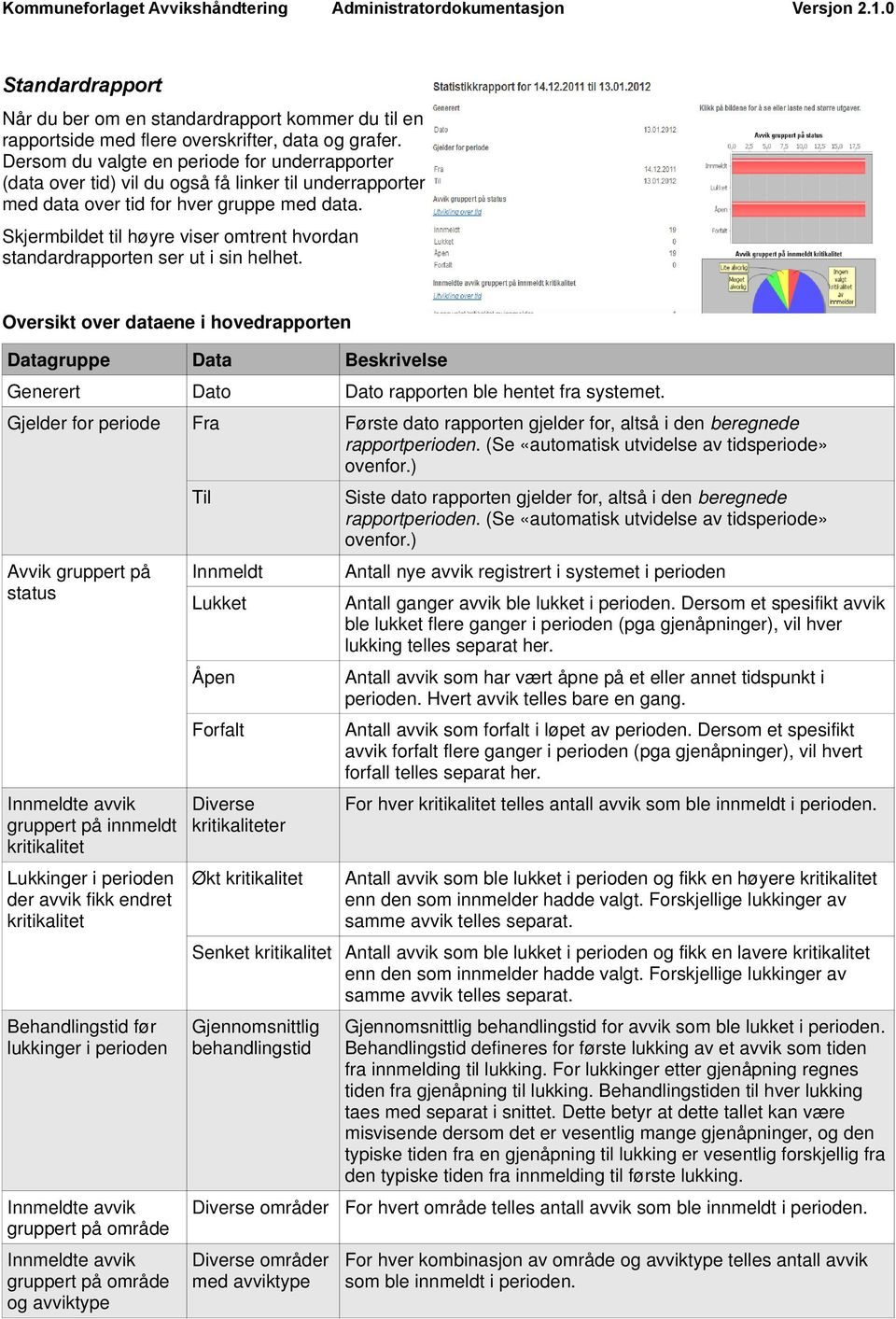 Skjermbildet til høyre viser omtrent hvordan standardrapporten ser ut i sin helhet.