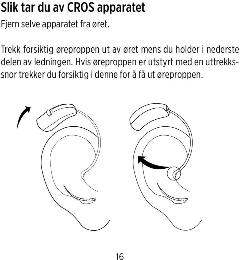 nederste delen av ledningen.