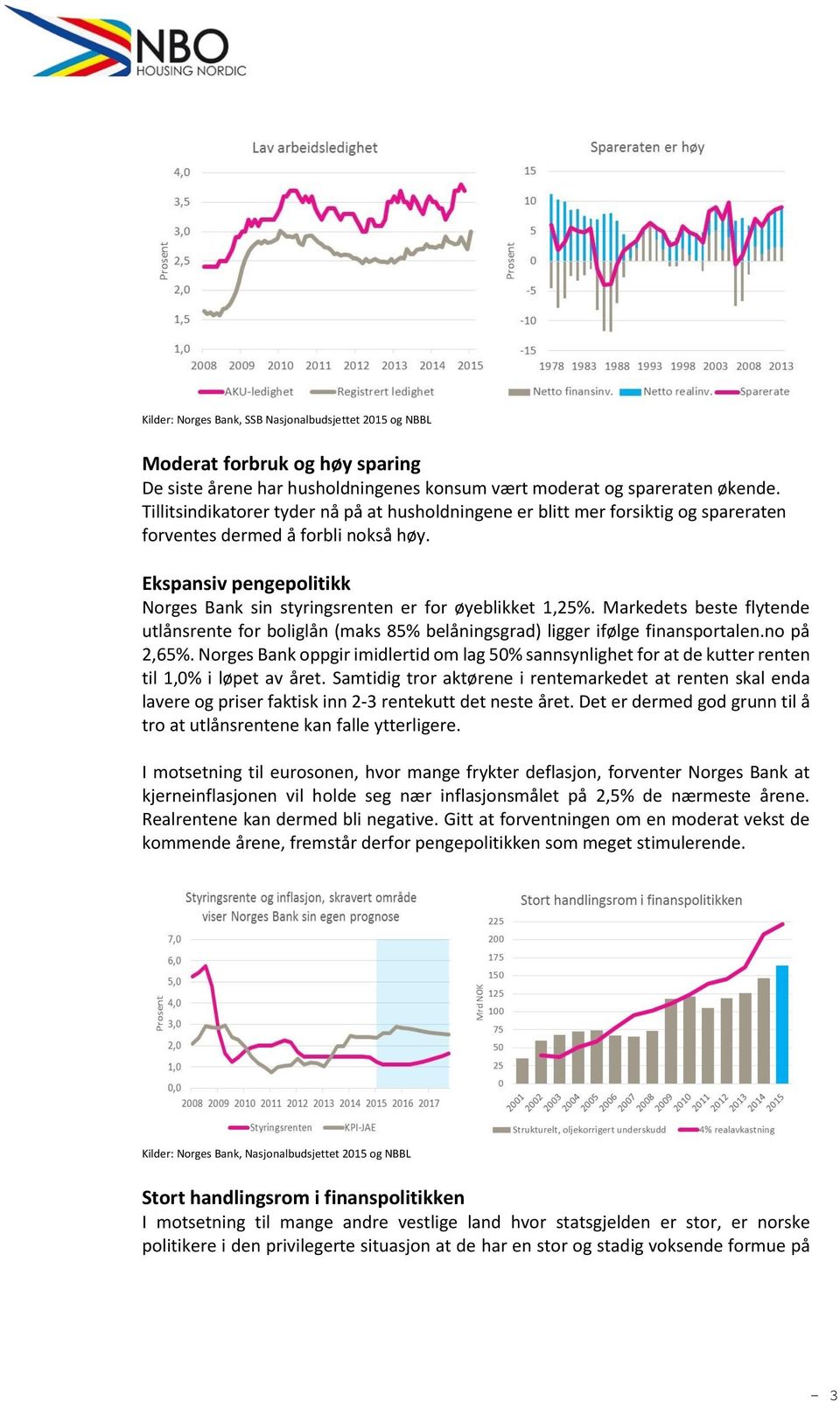 Ekspansiv pengepolitikk Norges Bank sin styringsrenten er for øyeblikket 1,25%. Markedets beste flytende utlånsrente for boliglån (maks 85% belåningsgrad) ligger ifølge finansportalen.no på 2,65%.