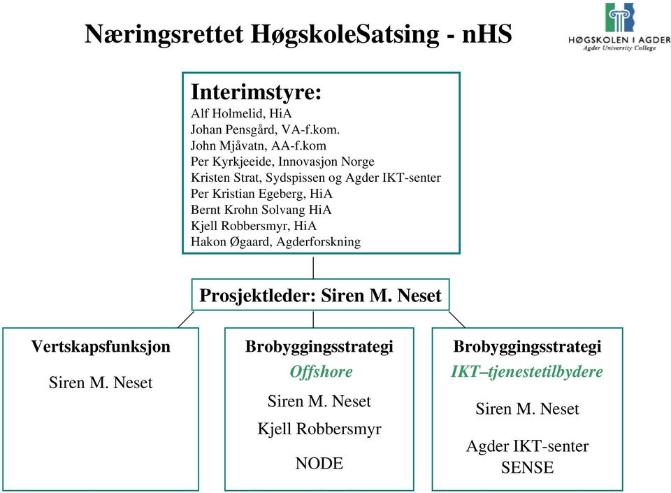 Solvang HiA Kjell Robbersmyr, HiA Hakon Øgaard, Agderforskning Prosjektleder: Siren M. Neset Vertskapsfunksjon Siren M.