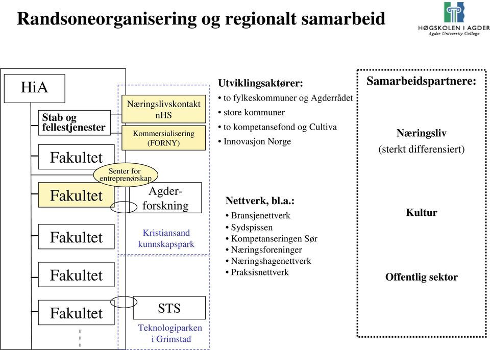 store kommuner to kompetan