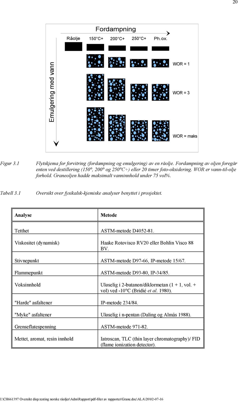 1 Oversikt over fysikalsk-kjemiske analyser benyttet i prosjektet. Analyse Metode Tetthet ASTM-metode D4052-81. Viskositet (dynamisk) Haake Rotovisco RV20 eller Bohlin Visco 88 BV.