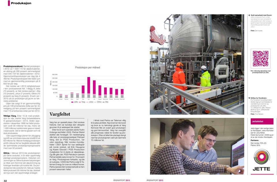 Gjennomsnittsproduksjon per dag ble 4 463 fat. Produksjonstoppen ble nådd i juni med en gjennomsnittlig produksjon på 9 655 fat per dag. Det norske var i 2013 rettighetshaver i fem produserende felt.