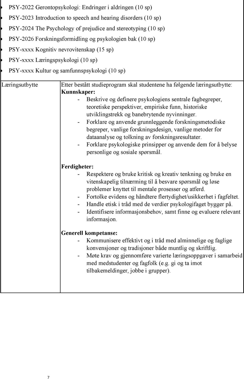 studieprogram skal studentene ha følgende læringsutbytte: Kunnskaper: - Beskrive og definere psykologiens sentrale fagbegreper, teoretiske perspektiver, empiriske funn, historiske utviklingstrekk og