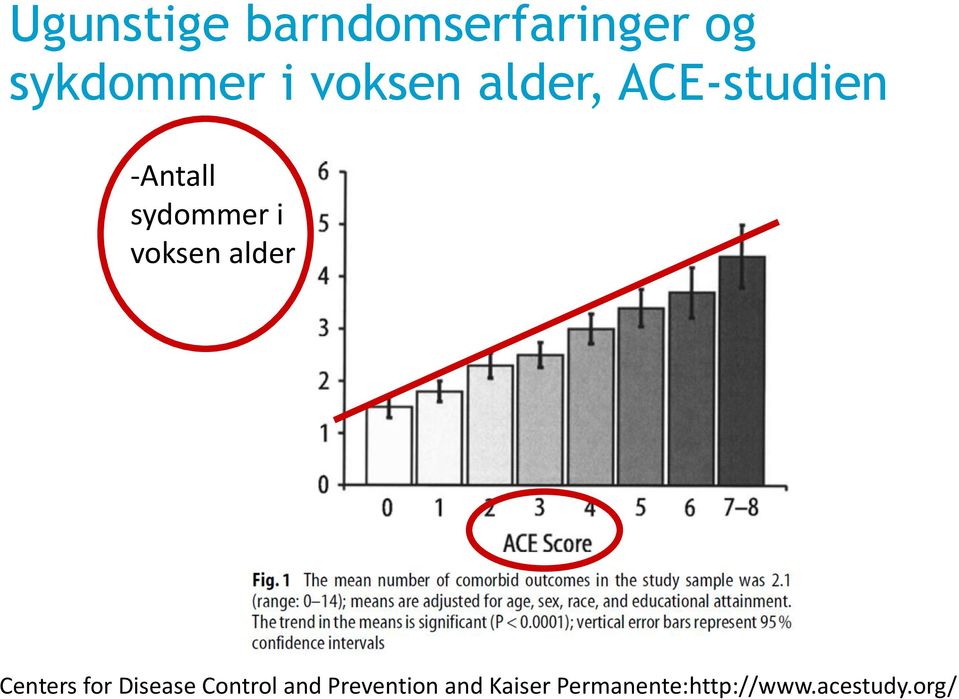 voksen alder Centers for Disease Control and