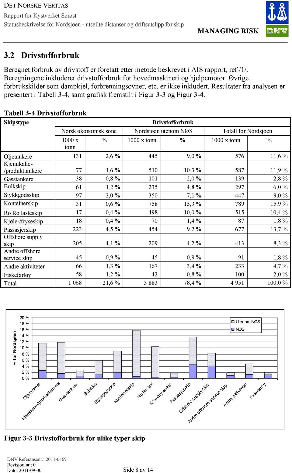 Resultater fra analysen er presentert i Tabell 3-4, samt grafisk fremstilt i Figur 3-3 og Figur 3-4.