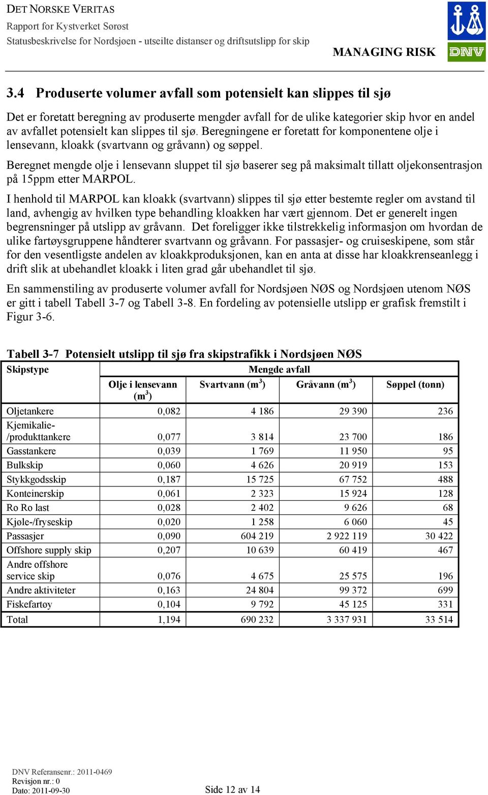 Beregnet mengde olje i lensevann sluppet til sjø baserer seg på maksimalt tillatt oljekonsentrasjon på 15ppm etter MARPOL.