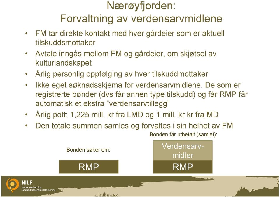 De som er registrerte bønder (dvs får annen type tilskudd) og får RMP får automatisk et ekstra verdensarvtillegg Årlig pott: 1,225 mill.