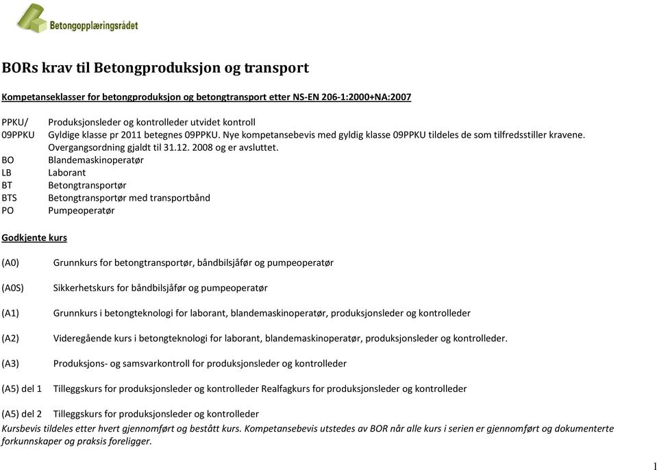 Blandemaskinoperatør Laborant Betongtransportør Betongtransportør med transportbånd Pumpeoperatør Godkjente kurs (A0) (A0S) (A1) (A2) (A3) (A5) del 1 Grunnkurs for betongtransportør, båndbilsjåfør og