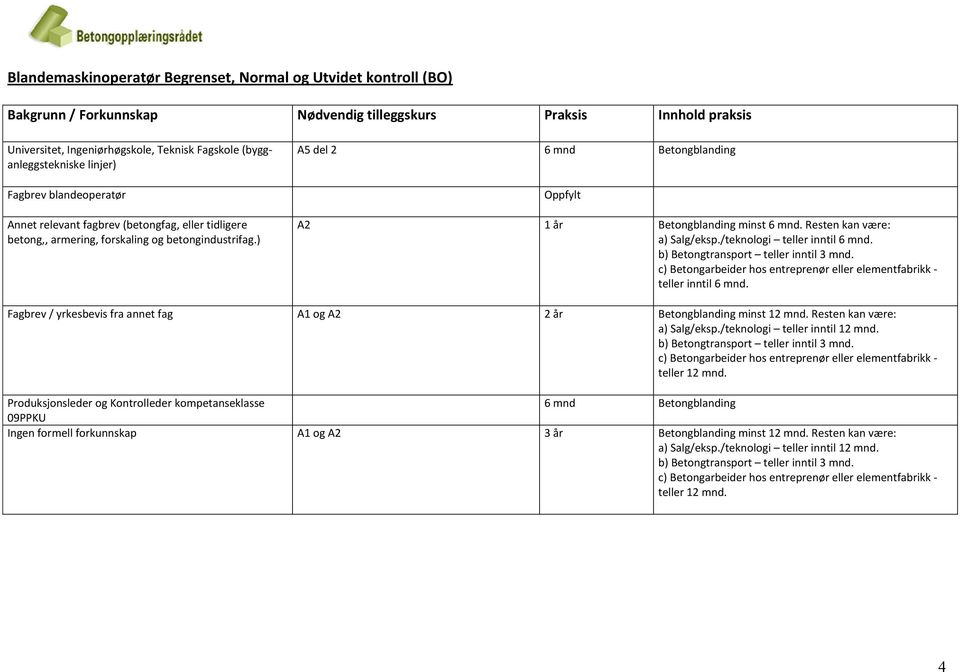 /teknologi teller inntil 6 mnd. b) Betongtransport teller inntil 3 mnd. c) Betongarbeider hos entreprenør eller elementfabrikk - teller inntil 6 mnd.