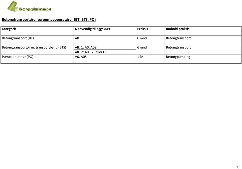 Betongtransport Betongtransportør m. transportband (BTS) Alt.