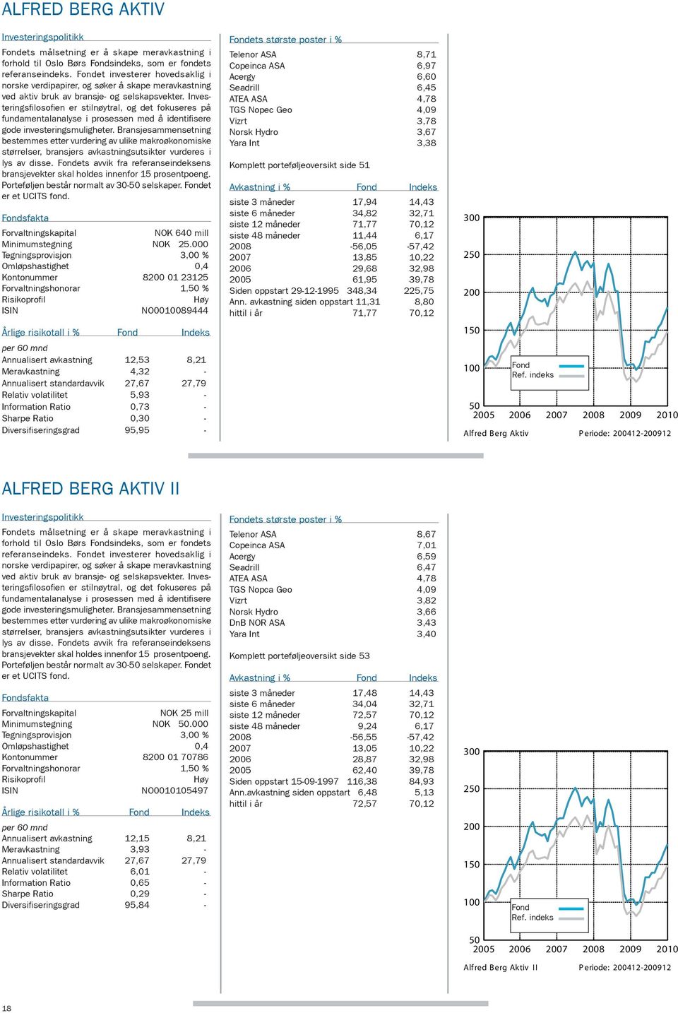 Investeringsfilosofien er stilnøytral, og det fokuseres på fundamentalanalyse i prosessen med å identifisere gode investeringsmuligheter.