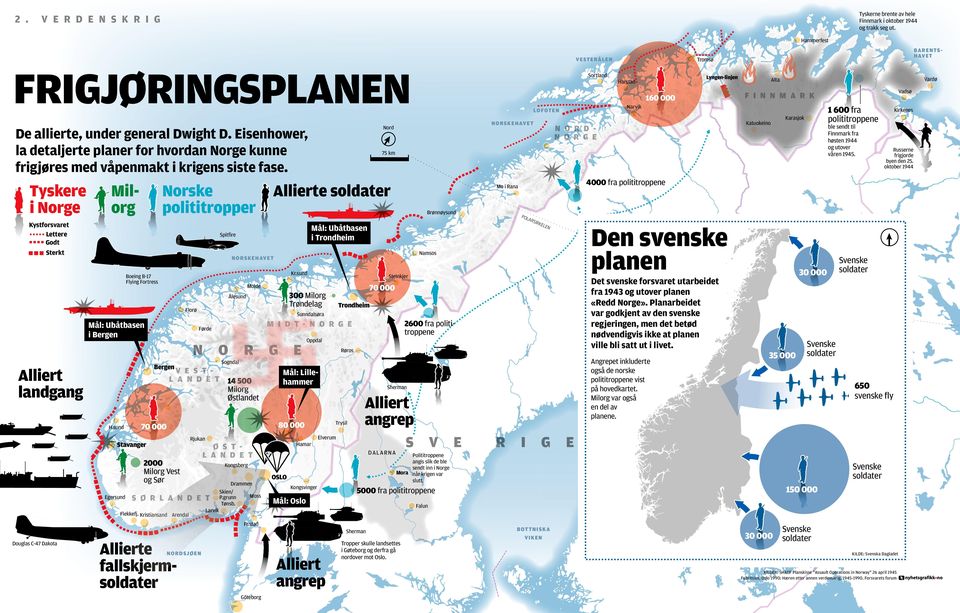 Eisenhower, la detaljerte planer for hvordan Norge kunne frigjøres med våpenmakt i krigens siste fase. Tyskere i Norge Milorg Norske polititropper Kystforsvaret Lettere Godt Sterkt Kr.