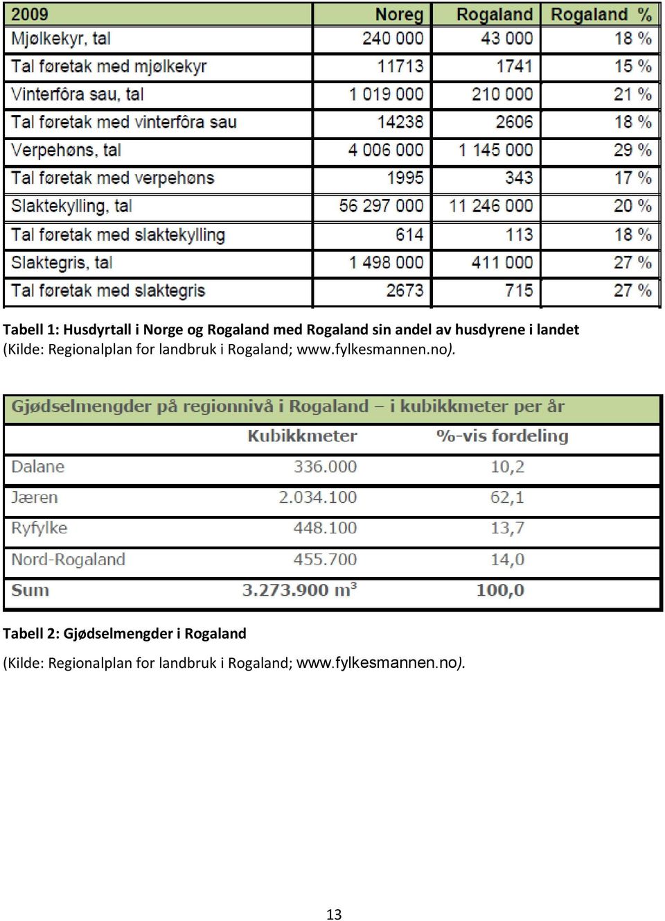 Rogaland; www.fylkesmannen.no).