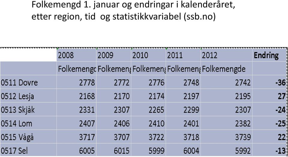 kalenderåret, etter