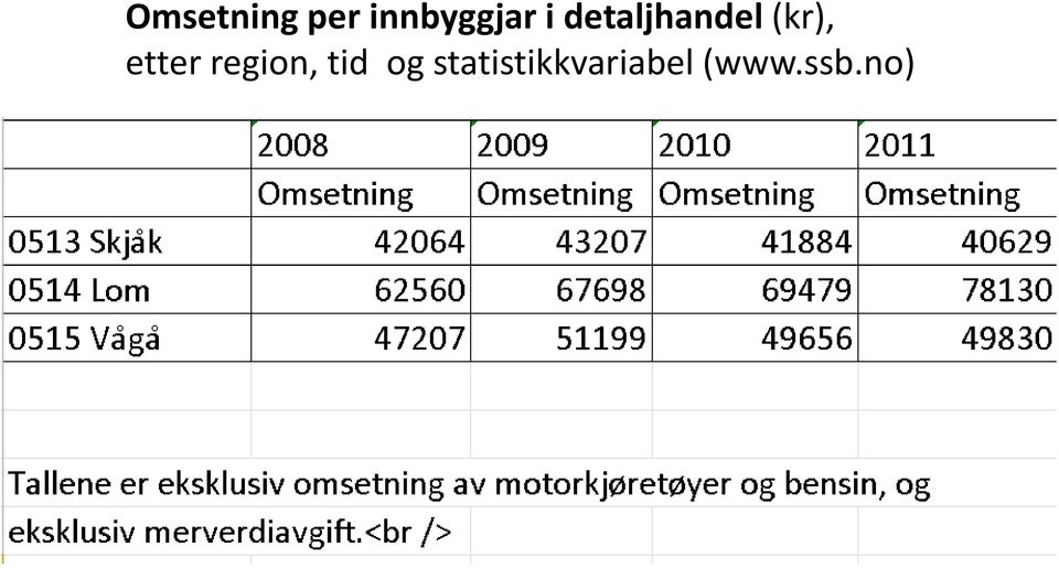 etter region, tid og