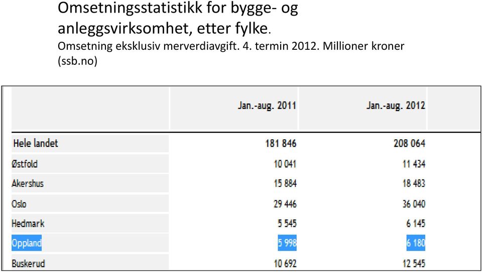 Omsetning eksklusiv merverdiavgift.