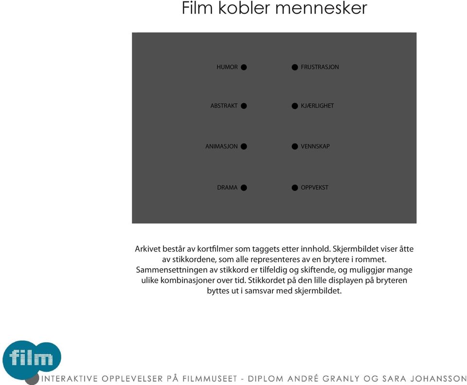 Skjermbildet viser åtte av stikkordene, som alle representeres av en brytere i rommet.