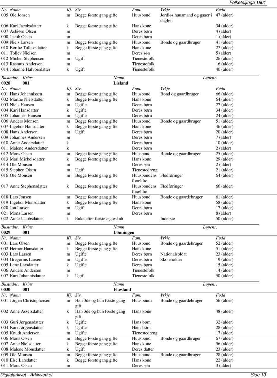 Nielsen m Deres søn 5 (alder) 012 Michel Stephensen m U Tienestefolk 26 (alder) 013 Rasmus Andersen m Tienestefolk 16 (alder) 014 Johanne Halvorsdatter k U Tienestefolk 40 (alder) 0028 001 Lieland