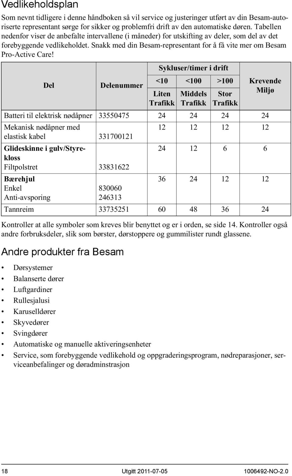 Snakk med din Besam-representant for å få vite mer om Besam Pro-Active Care!