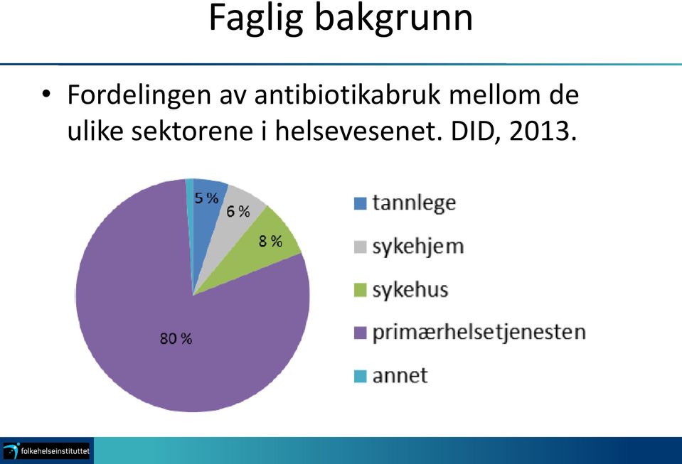 antibiotikabruk mellom