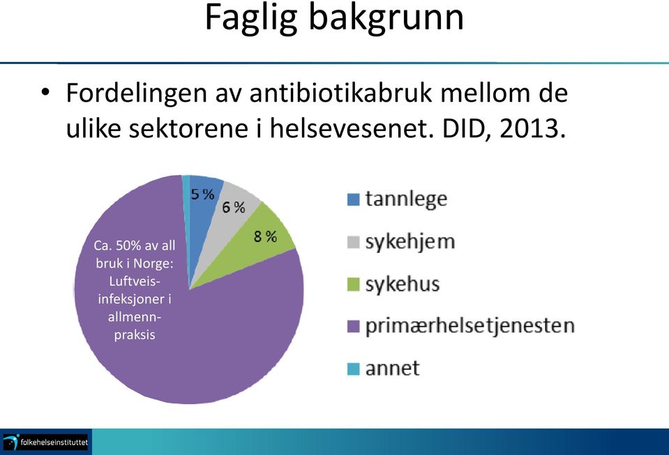 i helsevesenet. DID, 2013. Ca.