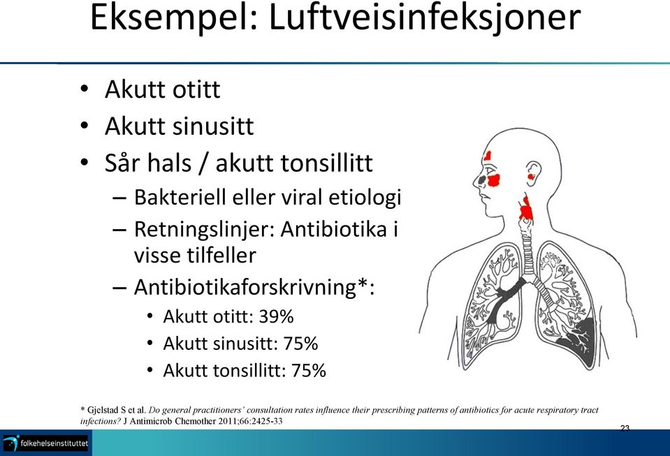 sinusitt: 75% Akutt tonsillitt: 75% * Gjelstad S et al.