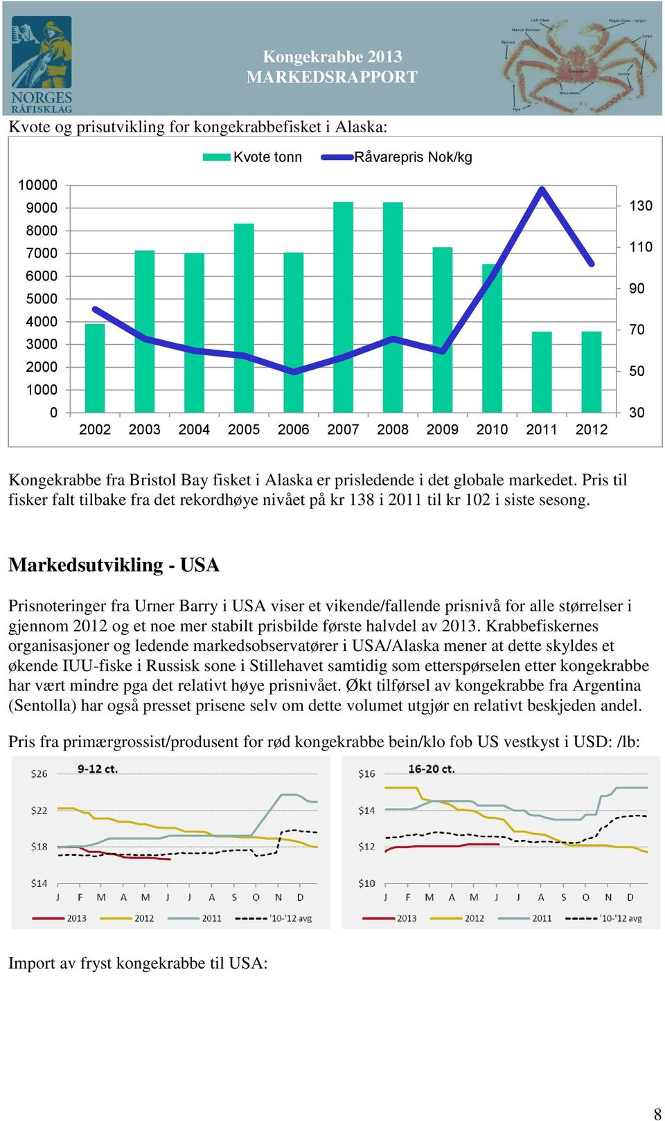 Markedsutvikling - USA Prisnoteringer fra Urner Barry i USA viser et vikende/fallende prisnivå for alle størrelser i gjennom 212 og et noe mer stabilt prisbilde første halvdel av 213.