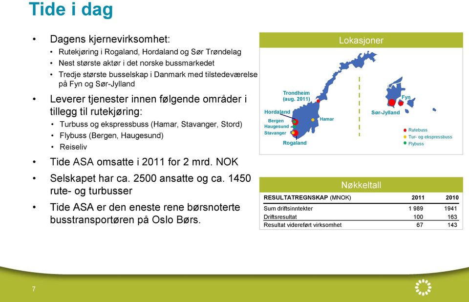 mrd. NOK Selskapet har ca. 2500 ansatte og ca. 1450 rute- og turbusser Tide ASA er den eneste rene børsnoterte busstransportøren på Oslo Børs. Hordaland Bergen Haugesund Stavanger Trondheim (aug.