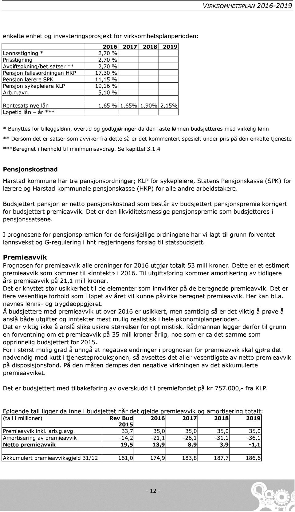 5,10 % Rentesats nye lån 1,65 % 1,65% 1,90% 2,15% Løpetid lån år *** * Benyttes for tilleggslønn, overtid og godtgjøringer da den faste lønnen budsjetteres med virkelig lønn ** Dersom det er satser