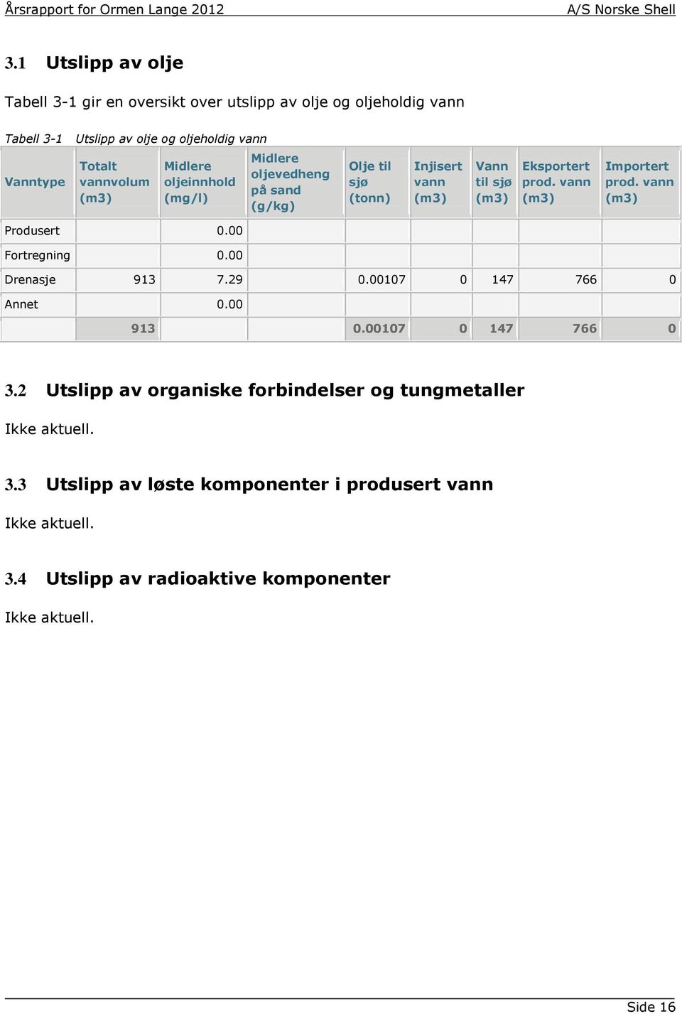 vann (m3) Importert prod. vann (m3) Produsert 0.00 Fortregning 0.00 Drenasje 913 7.29 0.00107 0 147 766 0 Annet 0.00 913 0.00107 0 147 766 0 3.