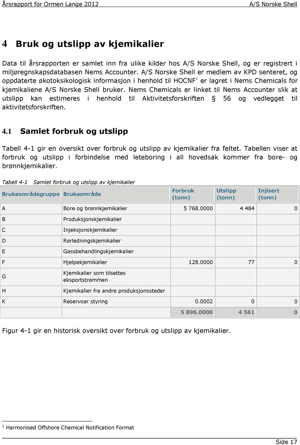 Nems Chemicals er linket til Nems Accounter slik at utslipp kan estimeres i henhold til Aktivitetsforskriften 56 og vedlegget til aktivitetsforskriften. 4.