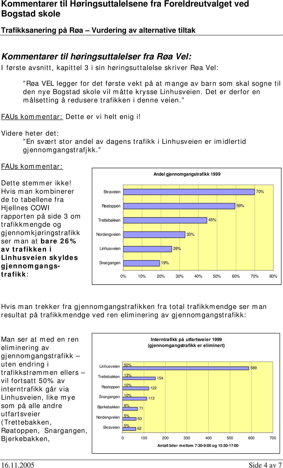 Videre heter det: En svært stor andel av dagens trafikk i Linhusveien er imidlertid gjennomgangstrafjkk. FAUs kommentar: Dette stemmer ikke!