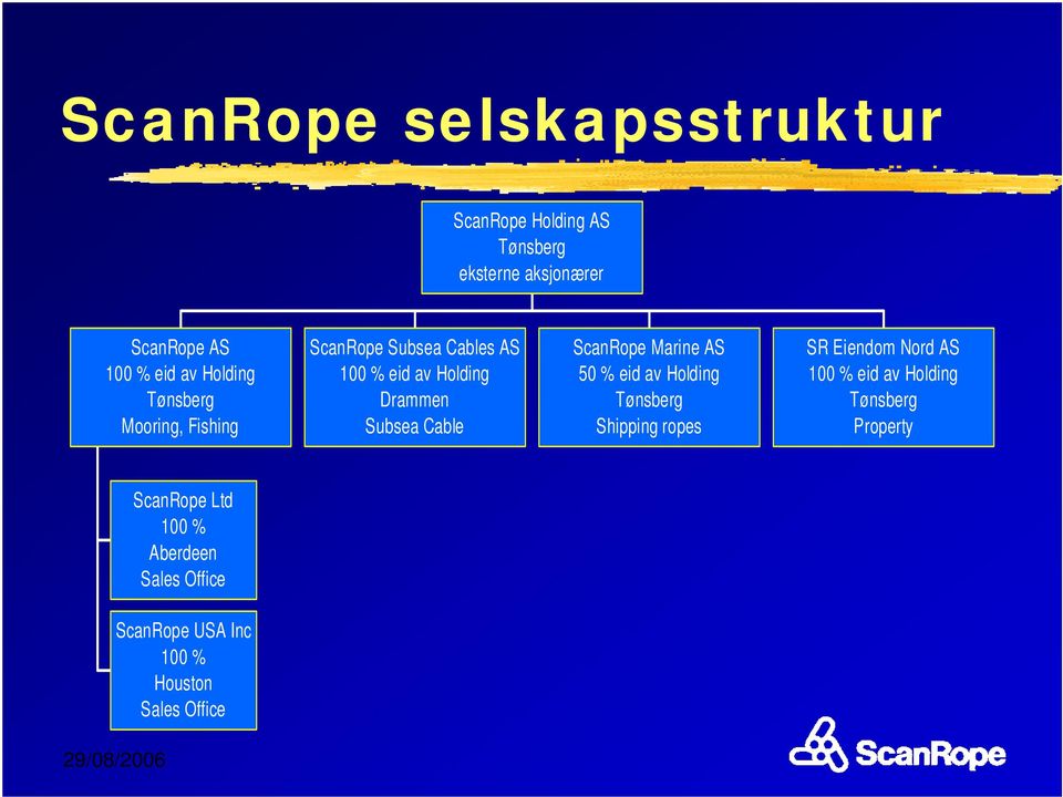 ScanRope Marine AS 50 % eid av Holding Tønsberg Shipping ropes SR Eiendom Nord AS 100 % eid av