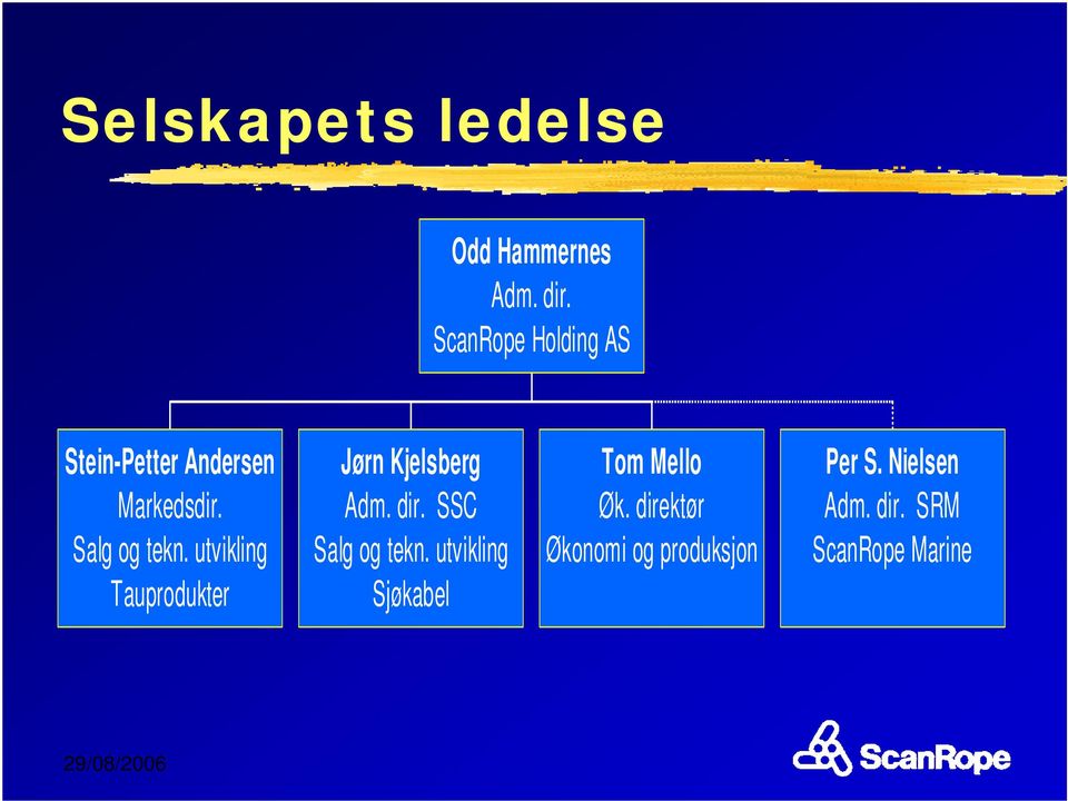 utvikling Tauprodukter Jørn Kjelsberg Adm. dir. SSC Salg og tekn.