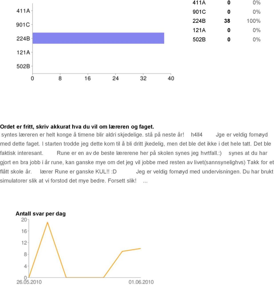 Rune er en av de beste lærerene her på skolen synes jeg hvrtfall.