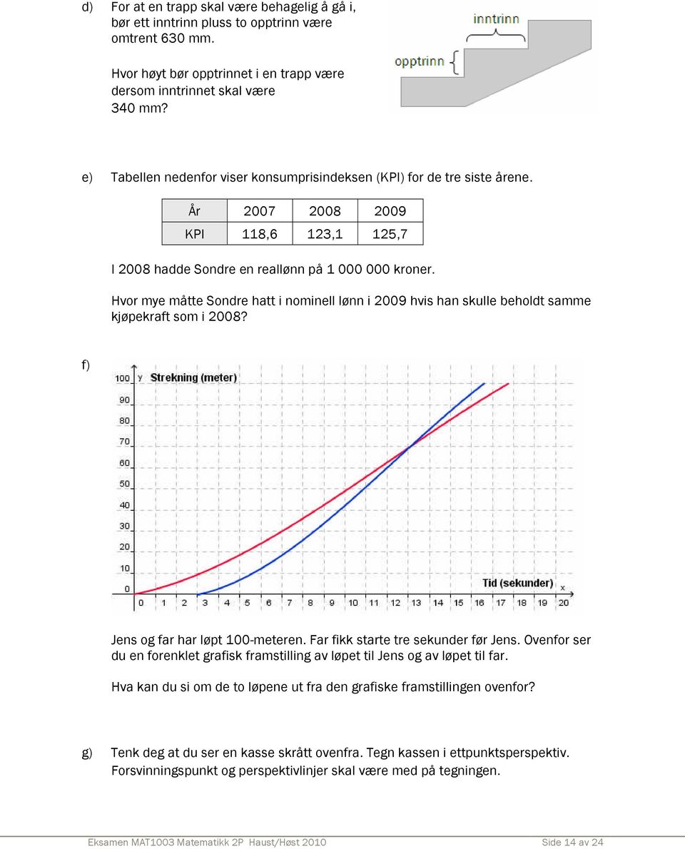 Hvor mye måtte Sondre hatt i nominell lønn i 2009 hvis han skulle beholdt samme kjøpekraft som i 2008? f) Jens og far har løpt 100-meteren. Far fikk starte tre sekunder før Jens.