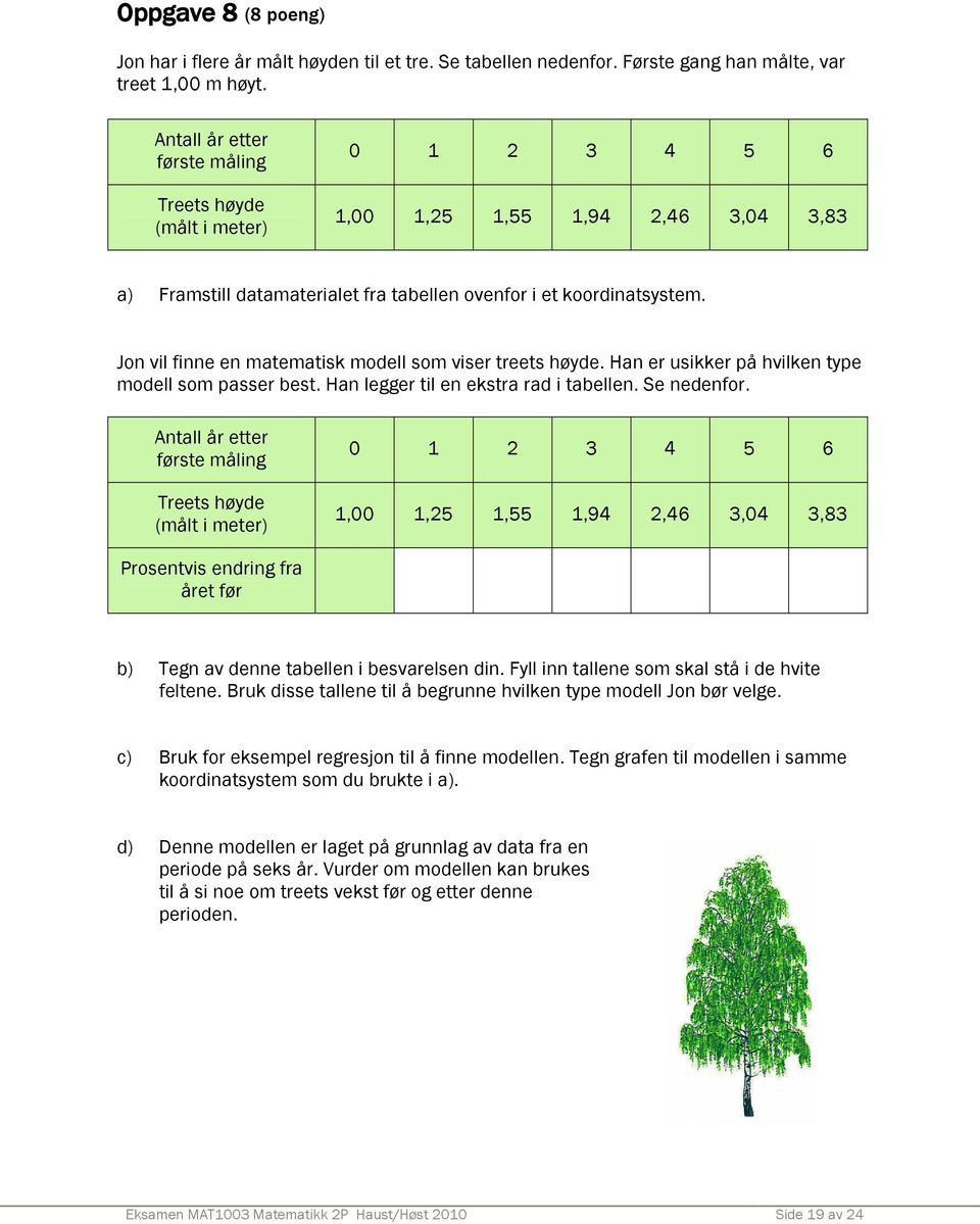Jon vil finne en matematisk modell som viser treets høyde. Han er usikker på hvilken type modell som passer best. Han legger til en ekstra rad i tabellen. Se nedenfor.