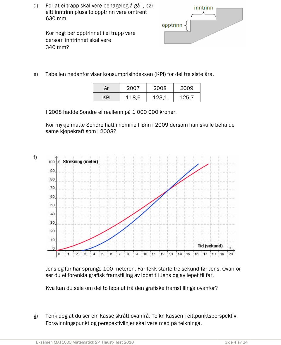 Kor mykje måtte Sondre hatt i nominell lønn i 2009 dersom han skulle behalde same kjøpekraft som i 2008? f) Jens og far har sprunge 100-meteren. Far fekk starte tre sekund før Jens.