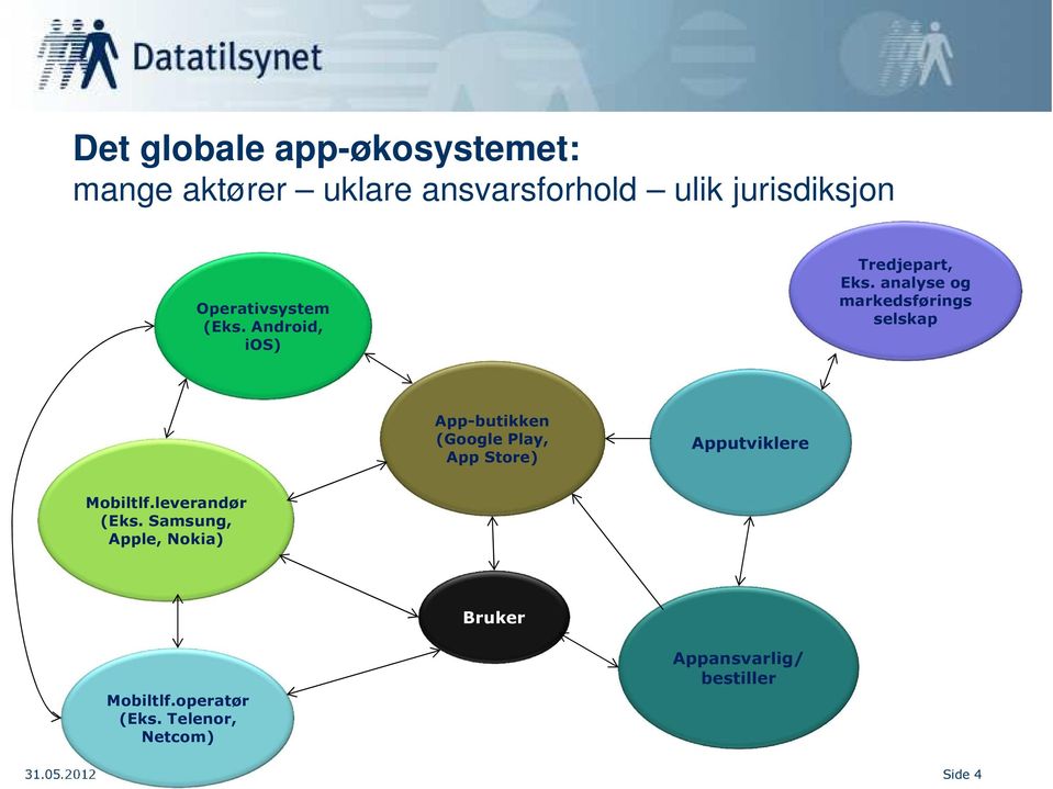 analyse og markedsførings selskap App-butikken (Google Play, App Store) Apputviklere