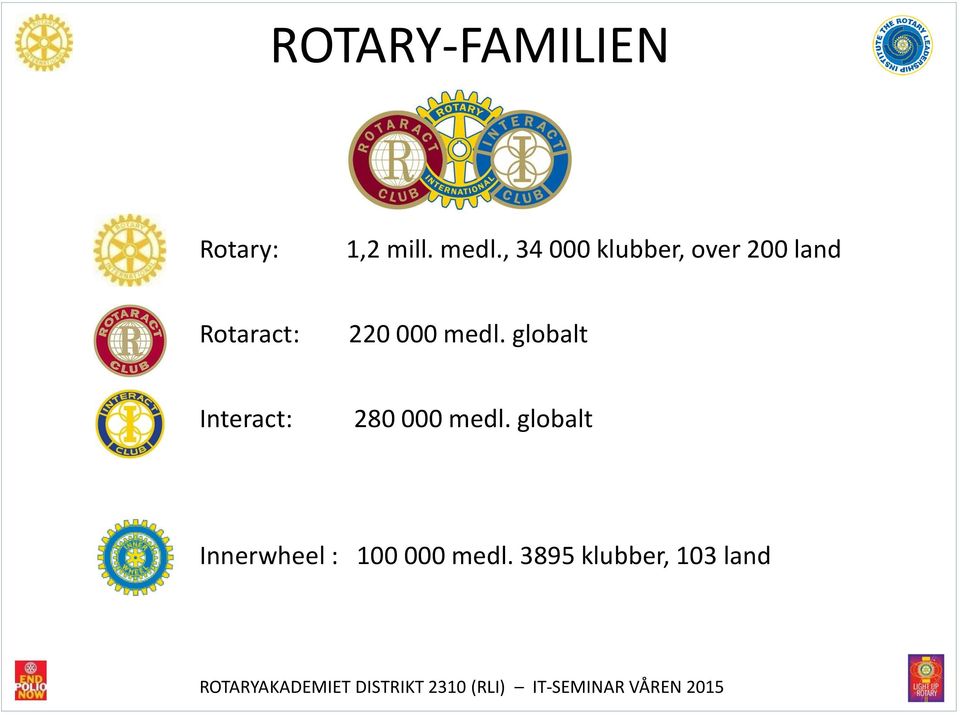 000 medl. globalt Interact: 280 000 medl.