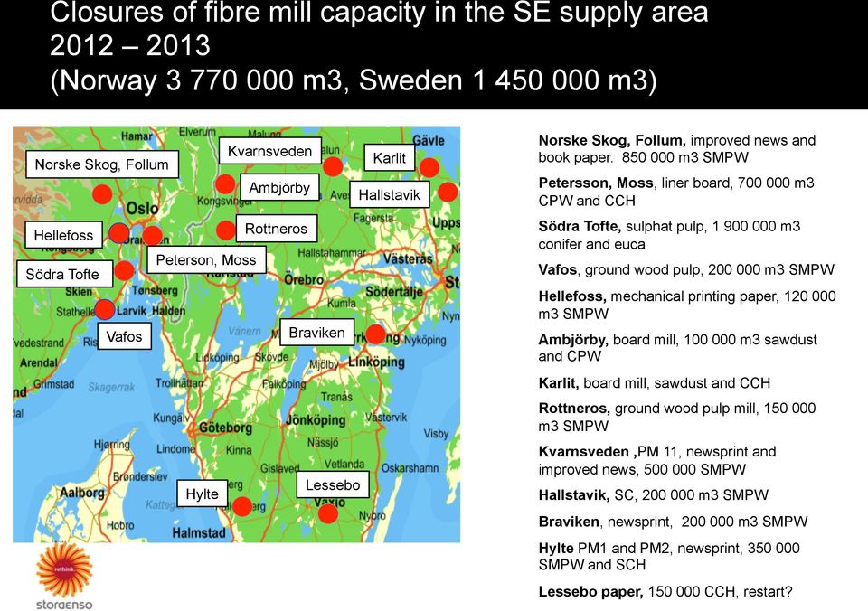 850 000 m3 SMPW Petersson, Moss, liner board, 700 000 m3 CPW and CCH Södra Tofte, sulphat pulp, 1 900 000 m3 conifer and euca Vafos, ground wood pulp, 200 000 m3 SMPW Hellefoss, mechanical printing